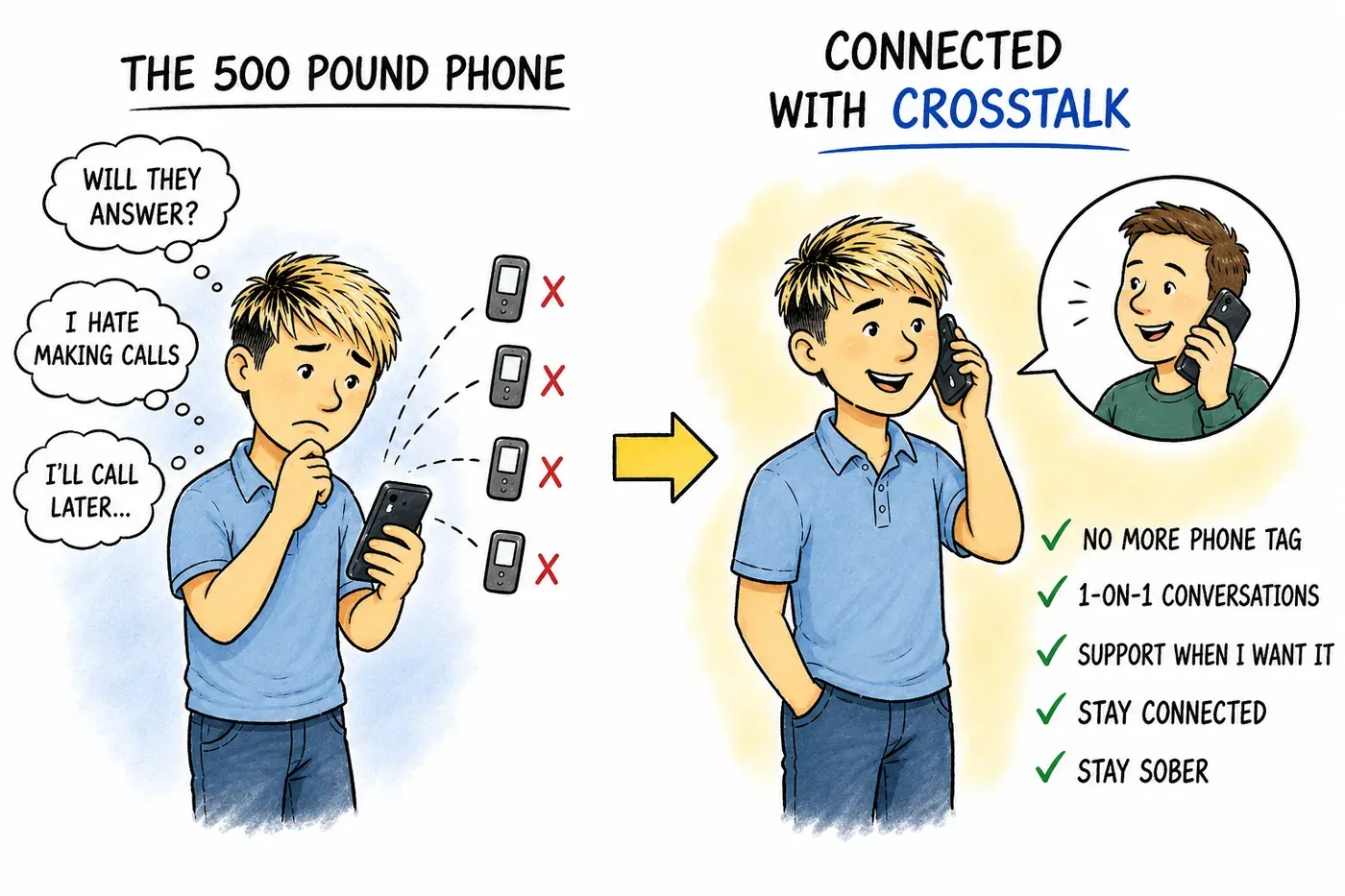 The 500-pound phone illustration showing the weight of reaching out